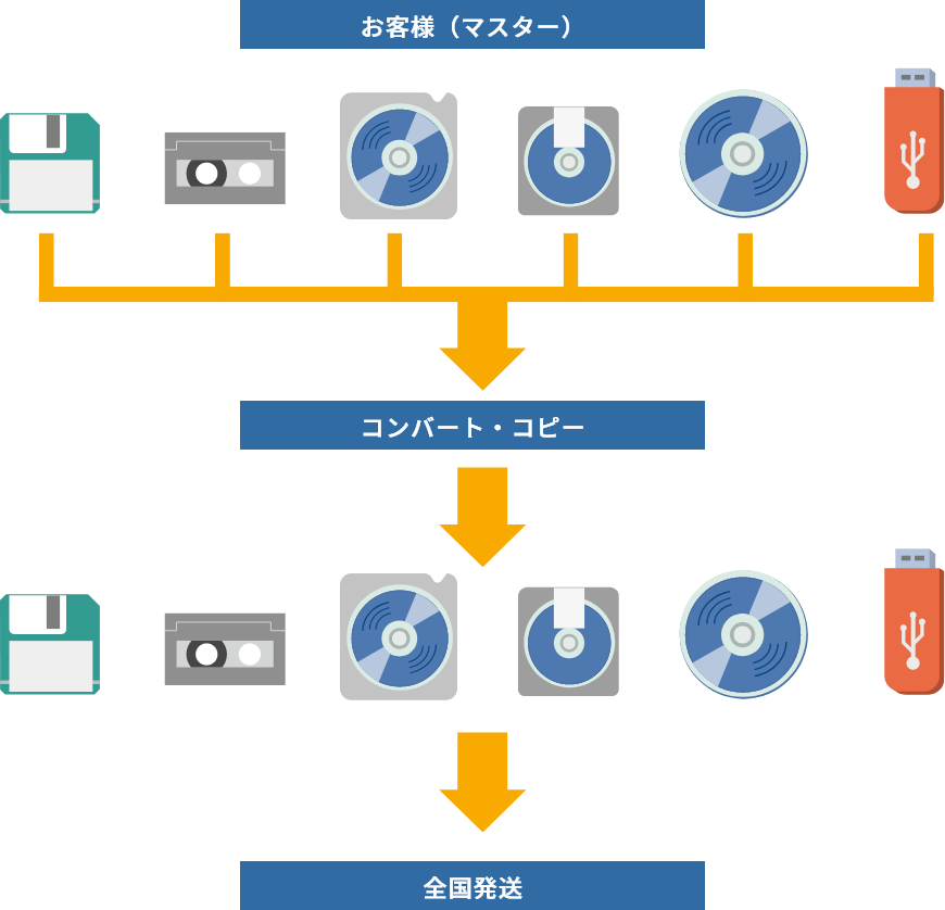 ご利用の流れイラスト