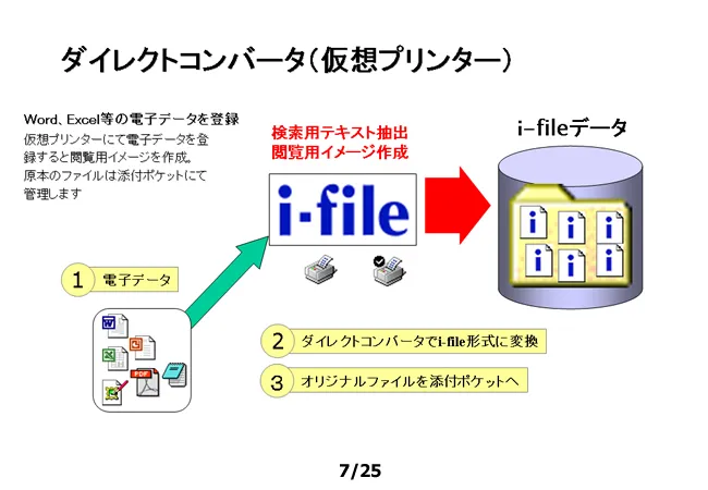 i-file Image